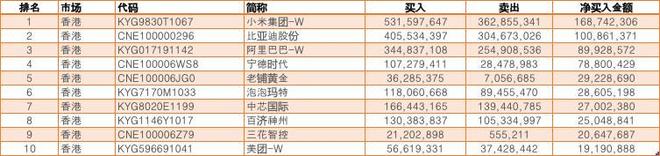 业绩下滑硬闯港交所，首创证券这条路不好走_业绩下滑硬闯港交所，首创证券这条路不好走_