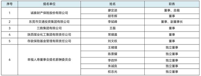 _幸福人寿董事会大换血，公司治理与经营压力问题待解_幸福人寿董事会大换血，公司治理与经营压力问题待解