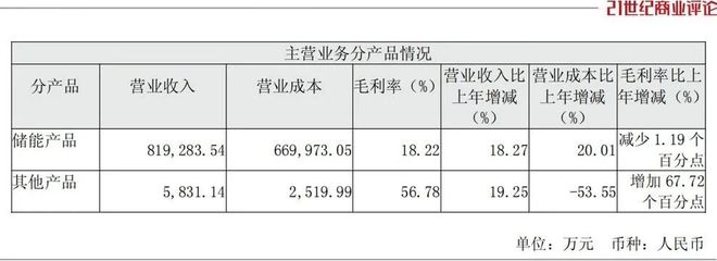 北京储能电站新能源公司__北京一储能电站