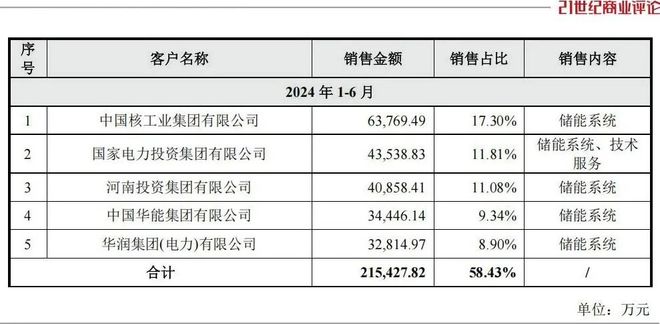 北京储能电站新能源公司__北京一储能电站