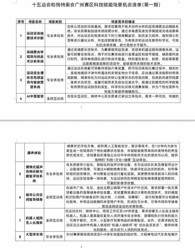 广州再出手，这届“含科量”最高的全运会，炫出哪些黑科技？__广州再出手，这届“含科量”最高的全运会，炫出哪些黑科技？