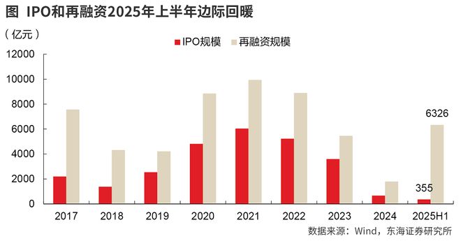 券商估值__券商估值报告