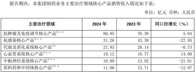 _并购医药公司_医药并购信息网