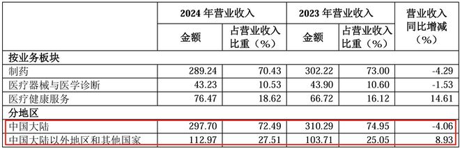 医药并购信息网__并购医药公司