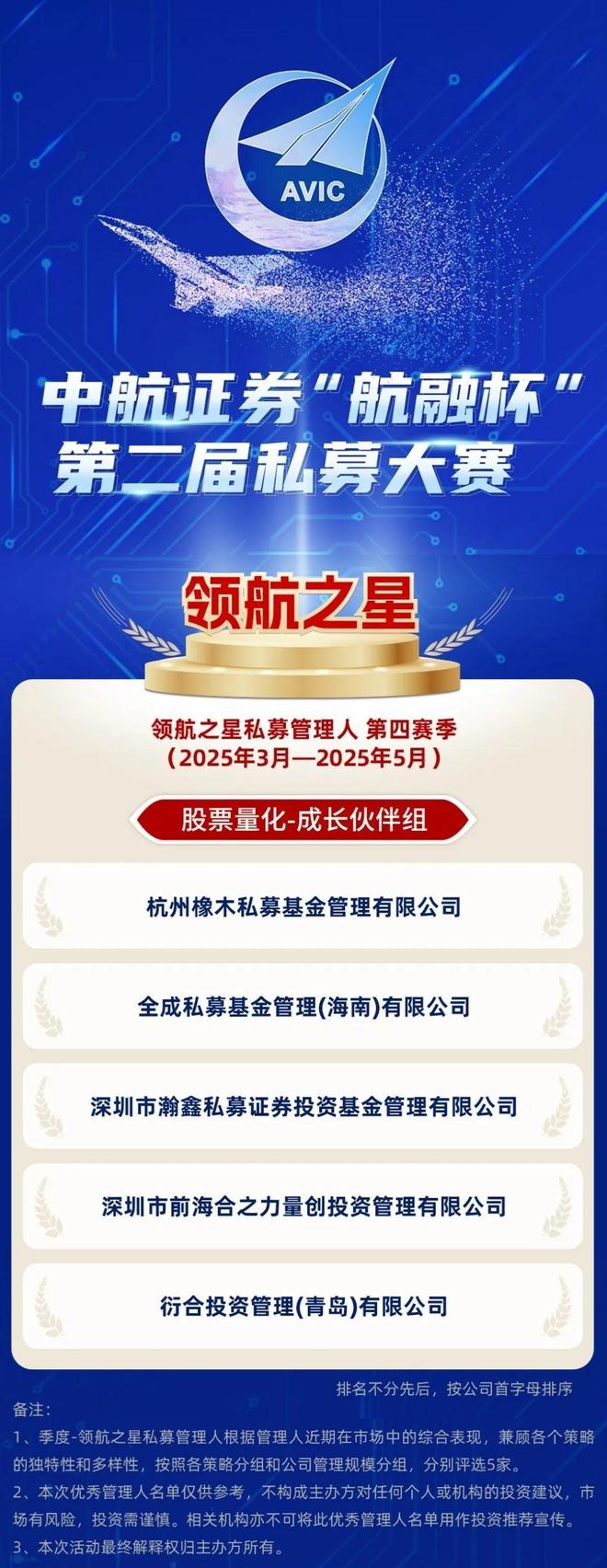 中航证券第二届“航融杯”私募大赛三大周期荣誉名单重磅发布！_中航证券第二届“航融杯”私募大赛三大周期荣誉名单重磅发布！_