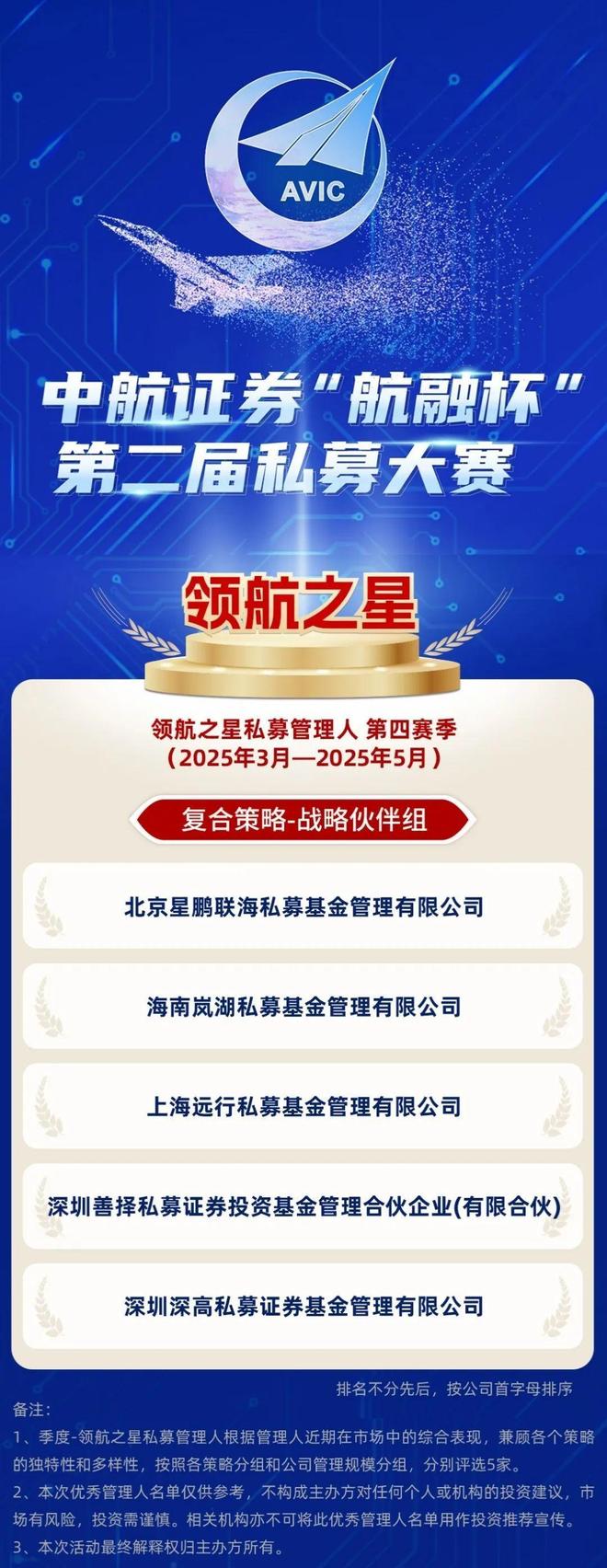 _中航证券第二届“航融杯”私募大赛三大周期荣誉名单重磅发布！_中航证券第二届“航融杯”私募大赛三大周期荣誉名单重磅发布！