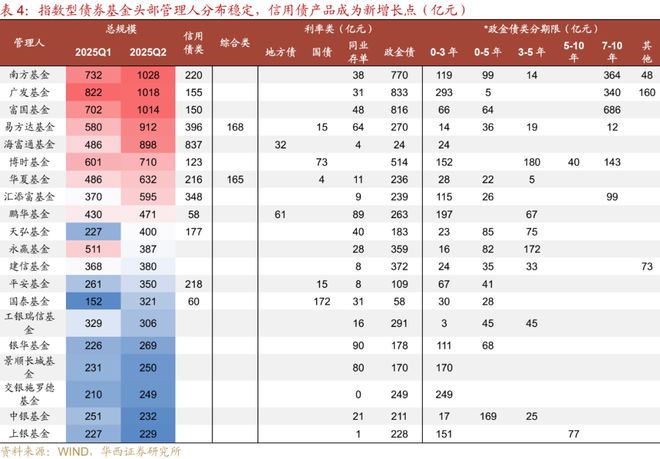 刘郁：25H1，纯债基金“大落大起”_刘郁：25H1，纯债基金“大落大起”_