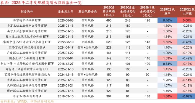 刘郁：25H1，纯债基金“大落大起”__刘郁：25H1，纯债基金“大落大起”