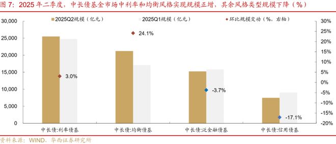 _刘郁：25H1，纯债基金“大落大起”_刘郁：25H1，纯债基金“大落大起”
