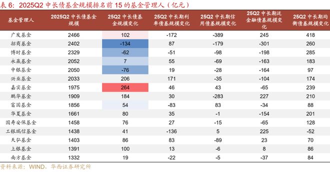 刘郁：25H1，纯债基金“大落大起”_刘郁：25H1，纯债基金“大落大起”_