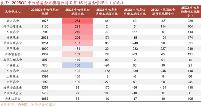 _刘郁：25H1，纯债基金“大落大起”_刘郁：25H1，纯债基金“大落大起”