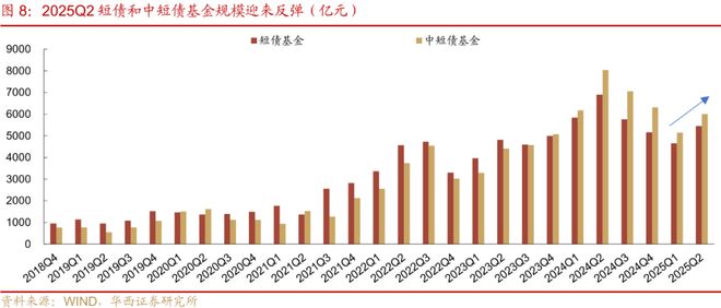 刘郁：25H1，纯债基金“大落大起”__刘郁：25H1，纯债基金“大落大起”
