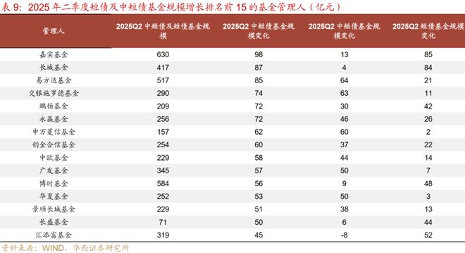 刘郁：25H1，纯债基金“大落大起”__刘郁：25H1，纯债基金“大落大起”