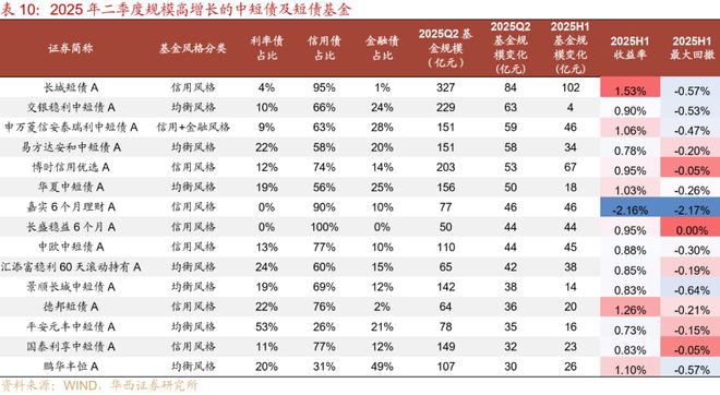 刘郁：25H1，纯债基金“大落大起”_刘郁：25H1，纯债基金“大落大起”_