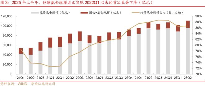 刘郁：25H1，纯债基金“大落大起”_刘郁：25H1，纯债基金“大落大起”_