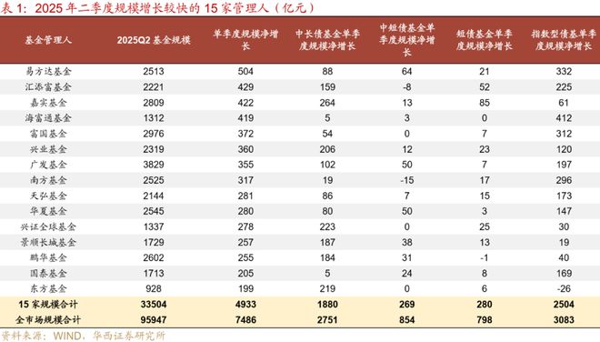 刘郁：25H1，纯债基金“大落大起”_刘郁：25H1，纯债基金“大落大起”_