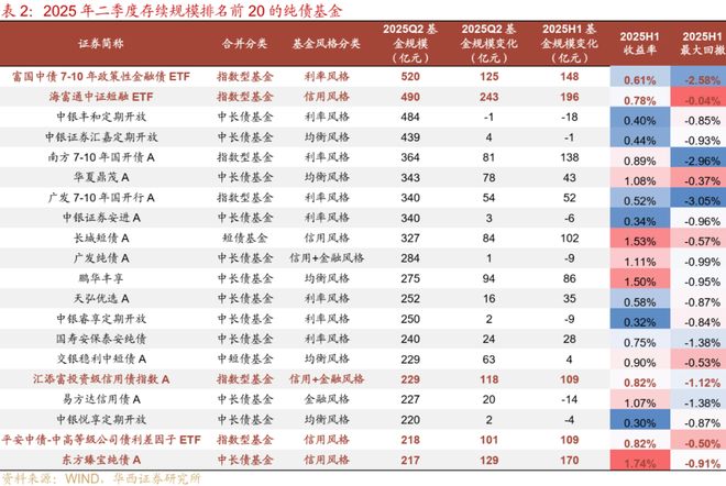 _刘郁：25H1，纯债基金“大落大起”_刘郁：25H1，纯债基金“大落大起”