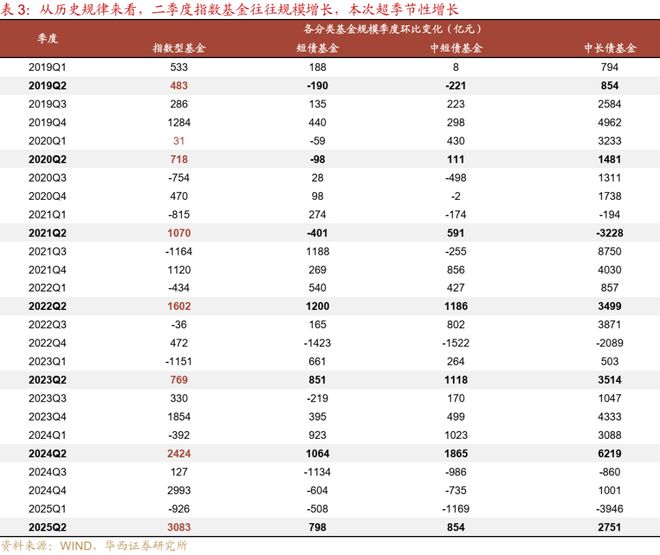 刘郁：25H1，纯债基金“大落大起”_刘郁：25H1，纯债基金“大落大起”_