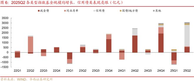 刘郁：25H1，纯债基金“大落大起”__刘郁：25H1，纯债基金“大落大起”