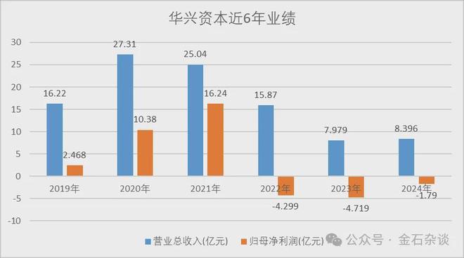 资本大佬犀利发言__资本大佬是什么意思
