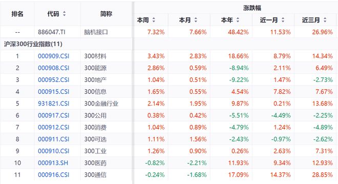 _脑机接口概念股票_脑接口技术几时可以实现