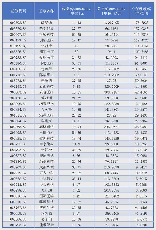 脑接口技术几时可以实现__脑机接口概念股票