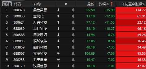 特朗普突然宣布_股票配资不能卖st股和利空股_