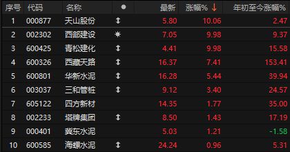 _特朗普突然宣布_股票配资不能卖st股和利空股