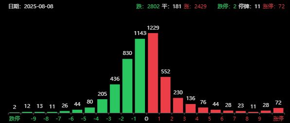 _特朗普突然宣布_股票配资不能卖st股和利空股