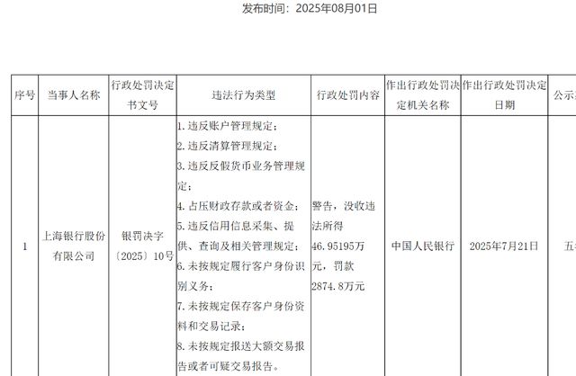 上海银行未来发展_上海银行回应_