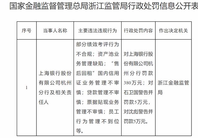 上海银行未来发展__上海银行回应
