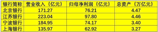 _上海银行未来发展_上海银行回应