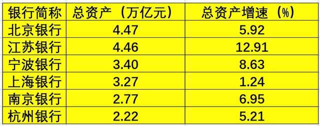 上海银行未来发展__上海银行回应