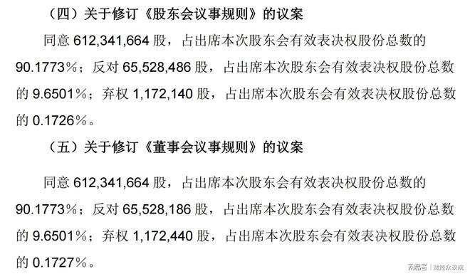 江阴银行股东大会“出意外”，6项议案均遭9%反对票_江阴银行股东大会“出意外”，6项议案均遭9%反对票_