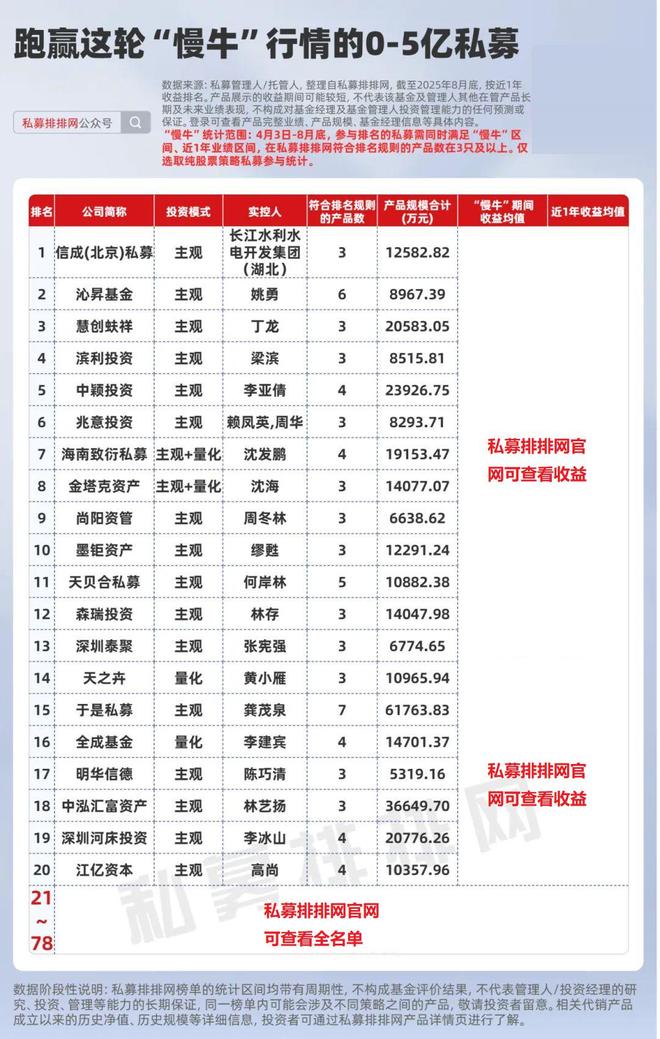 _私募牛股什么意思_私募跑路投资者怎么办