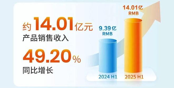 广东药企业__广东省知名药企的关注情况