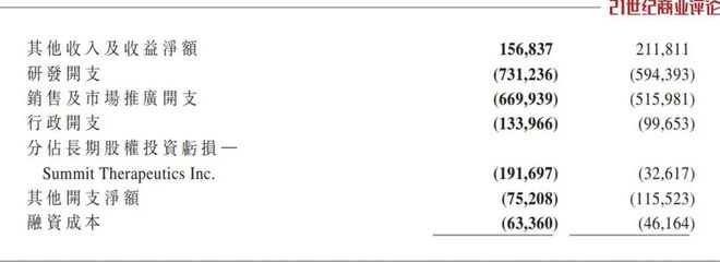 广东药企业__广东省知名药企的关注情况