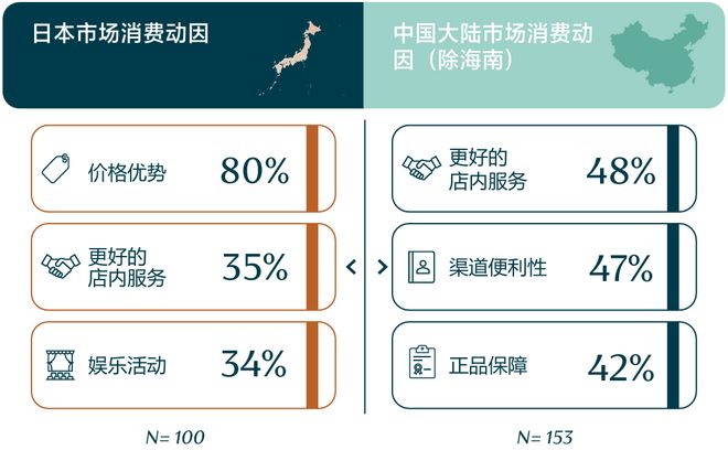 _欧洲代购价格怎么差那么多_欧洲代购怎么做起来