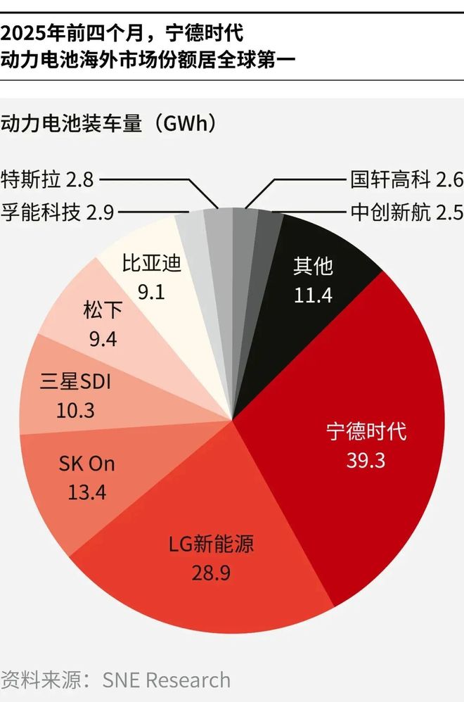 击溃日韩垄断，每天净赚1.7亿元：他靠三次豪赌，卡住全球车企的脖子_击溃日韩垄断，每天净赚1.7亿元：他靠三次豪赌，卡住全球车企的脖子_