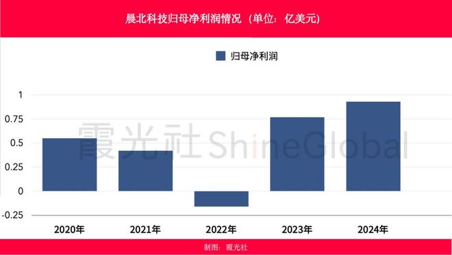 _晨北、择尚、有棵树：谁杀死了跨境巨头？_晨北、择尚、有棵树：谁杀死了跨境巨头？