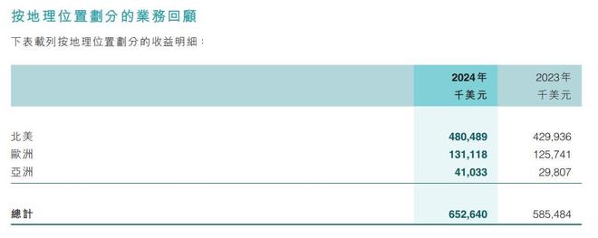 晨北、择尚、有棵树：谁杀死了跨境巨头？__晨北、择尚、有棵树：谁杀死了跨境巨头？