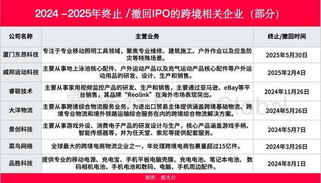 晨北、择尚、有棵树：谁杀死了跨境巨头？__晨北、择尚、有棵树：谁杀死了跨境巨头？