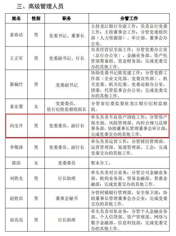 龙江银行迎来首席合规官 近几年频收大罚单 不良贷款率连续4年超3%__龙江银行迎来首席合规官 近几年频收大罚单 不良贷款率连续4年超3%