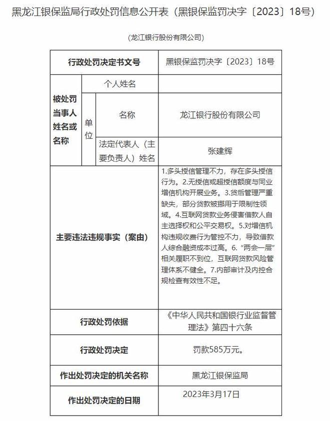 _龙江银行迎来首席合规官 近几年频收大罚单 不良贷款率连续4年超3%_龙江银行迎来首席合规官 近几年频收大罚单 不良贷款率连续4年超3%
