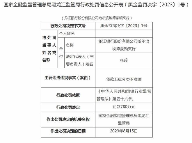 龙江银行迎来首席合规官 近几年频收大罚单 不良贷款率连续4年超3%__龙江银行迎来首席合规官 近几年频收大罚单 不良贷款率连续4年超3%