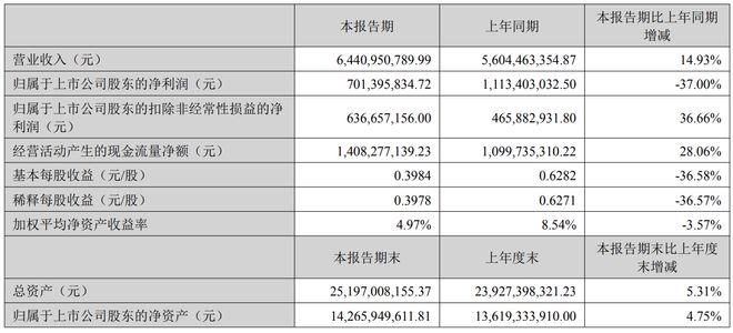 _康龙化成属于什么板块的股票_康龙化成未来可以涨到多少