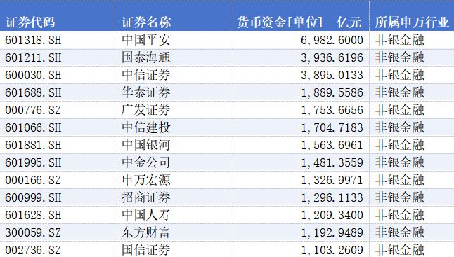 _现金占亿万富豪资产比例_万亿资产的富豪