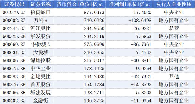 万亿资产的富豪__现金占亿万富豪资产比例