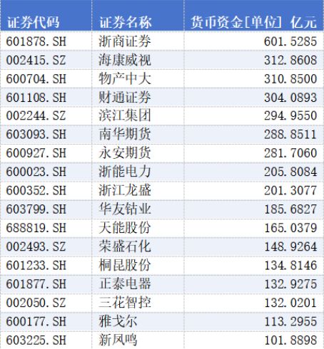 万亿资产的富豪__现金占亿万富豪资产比例