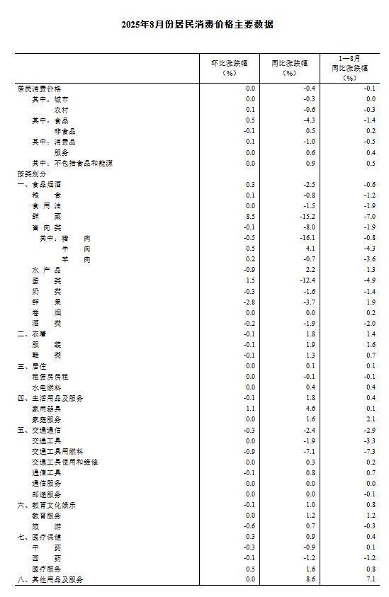 同比下降15%_同比下降的月份_